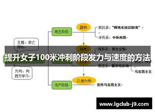 提升女子100米冲刺阶段发力与速度的方法