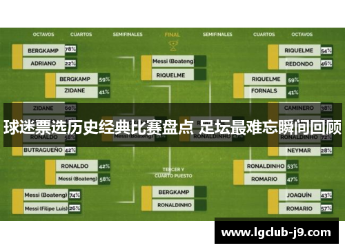球迷票选历史经典比赛盘点 足坛最难忘瞬间回顾