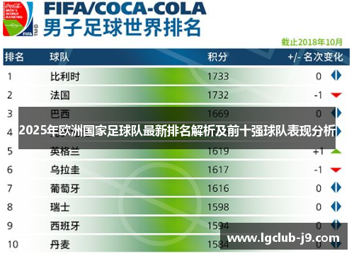2025年欧洲国家足球队最新排名解析及前十强球队表现分析
