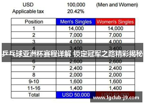 乒乓球亚洲杯赛程详解 锁定冠军之路精彩揭秘
