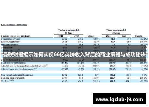 曼联财报揭示如何实现66亿英镑收入背后的商业策略与成功秘诀