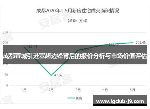成都蓉城引进塞超边锋背后的报价分析与市场价值评估