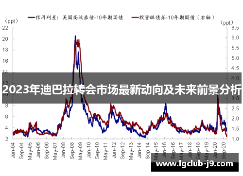 2023年迪巴拉转会市场最新动向及未来前景分析
