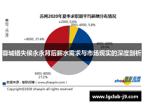 蓉城错失侯永永背后薪水需求与市场现实的深度剖析