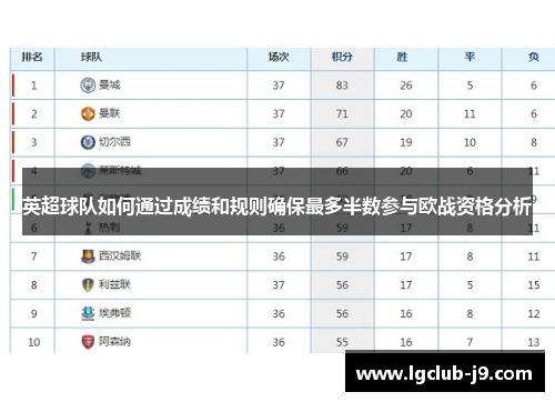 英超球队如何通过成绩和规则确保最多半数参与欧战资格分析