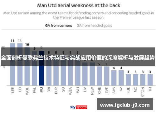 全面剖析曼联弗兰技术特征与实战应用价值的深度解析与发展趋势